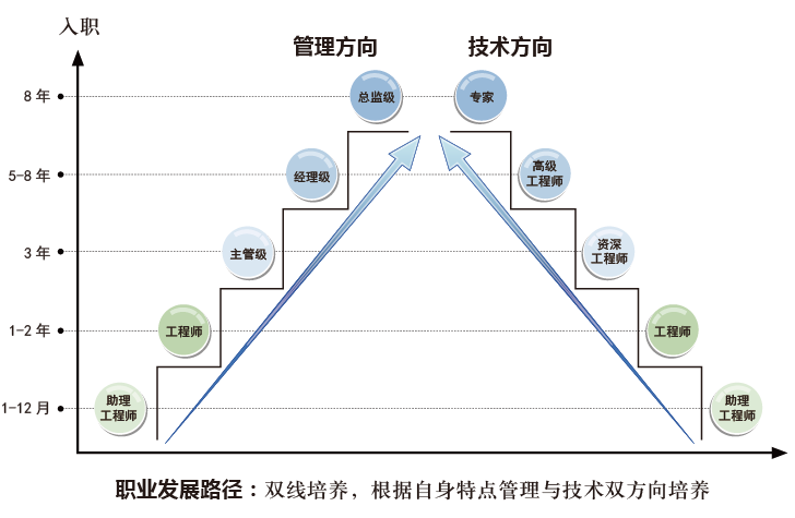 发展方向.jpg 发展方向.jpg